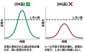 検査原理