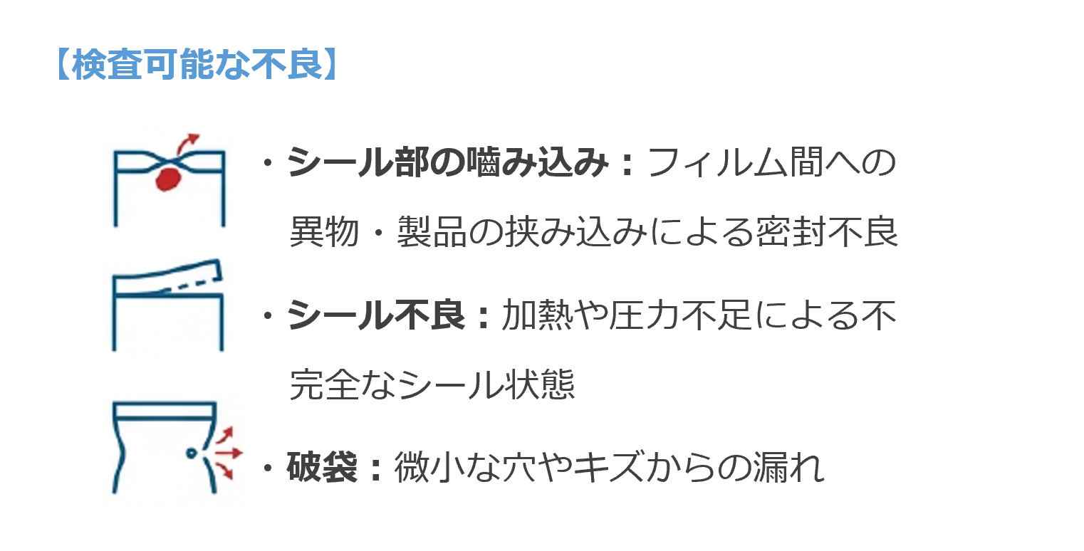 検査可能な不良