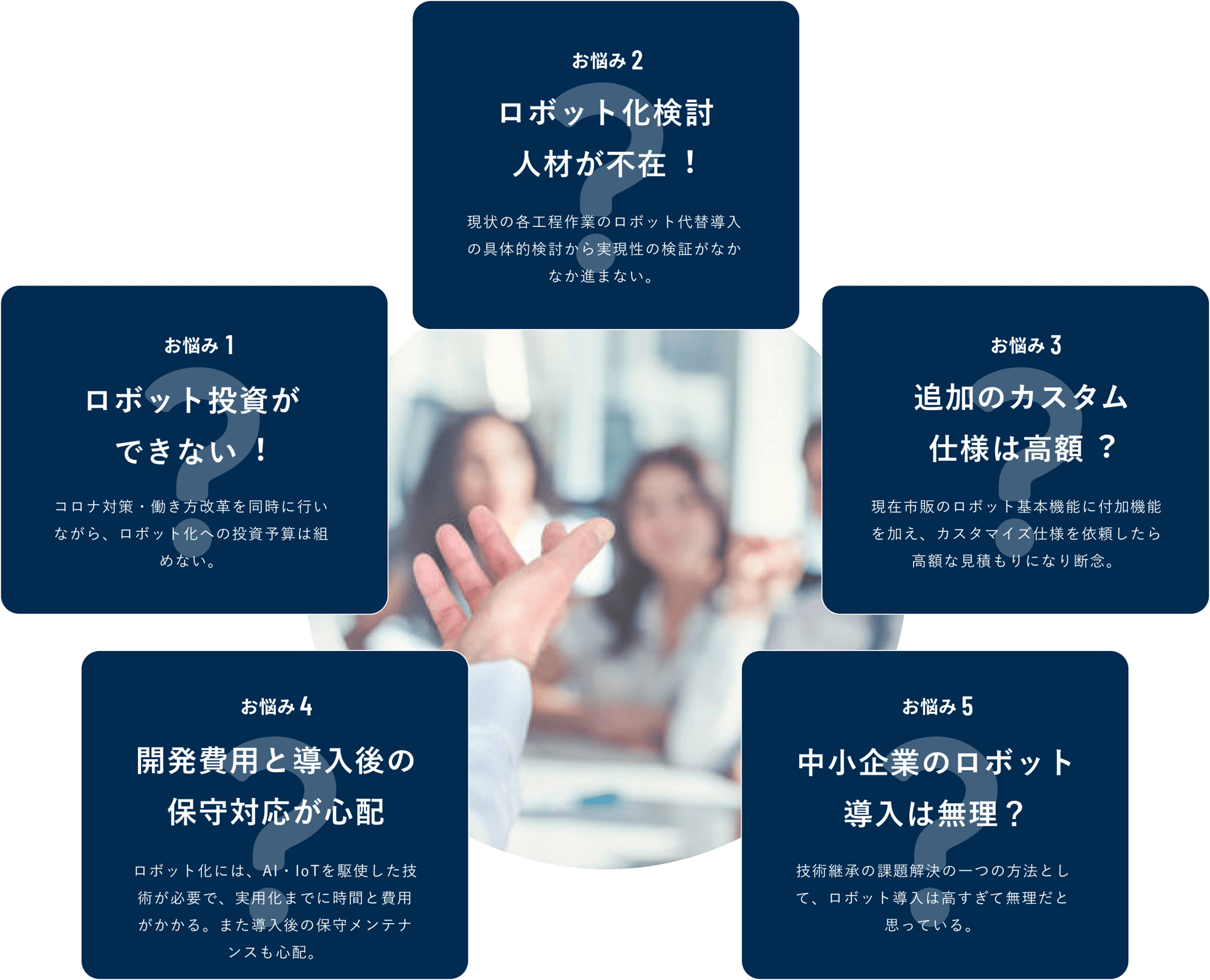 こんなお悩みや不安課題などありませんか。 こんなお悩みや不安課題などありませんか。