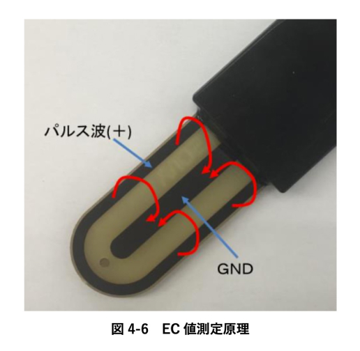 EC値測定原理