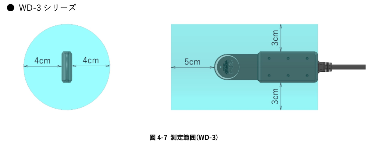 測定範囲(WD-3)