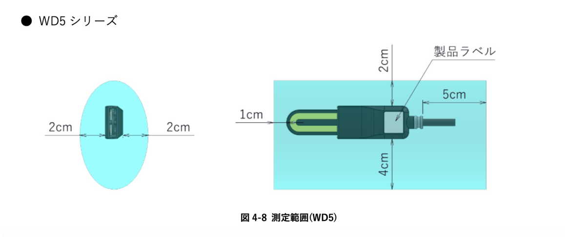 測定範囲(WD5)